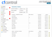 Statistiky trafficu